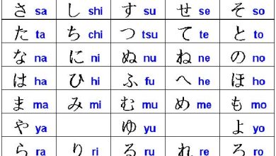 Cách viết bảng chữ cái hiragana