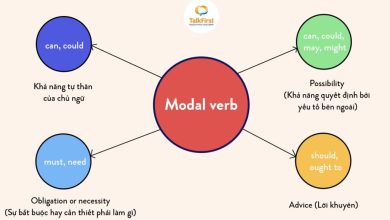 Công thức modal verb