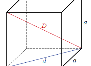 Công thức tính diện tích xung quanh hình lập phương